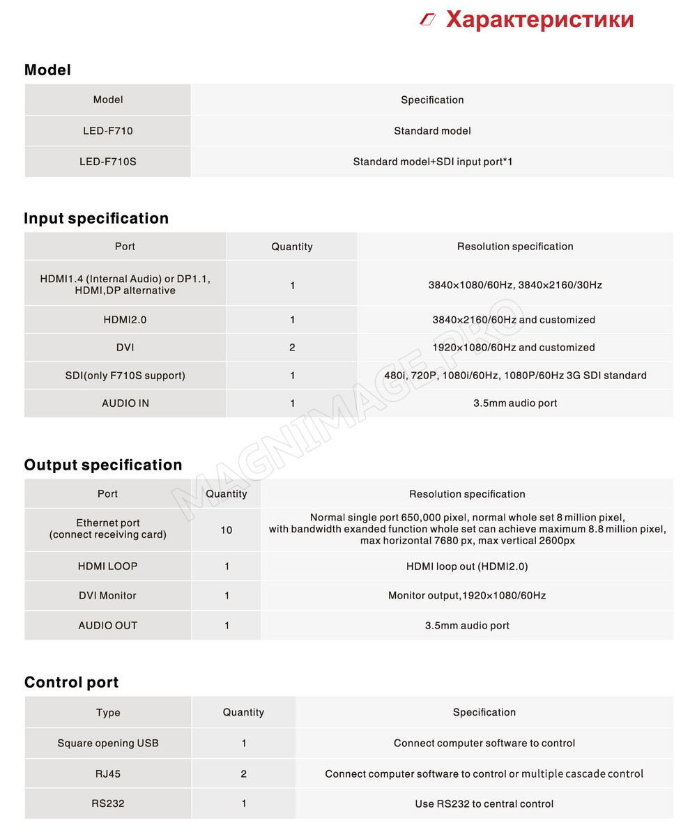 Magnimage LED-F710 (Характеристики)